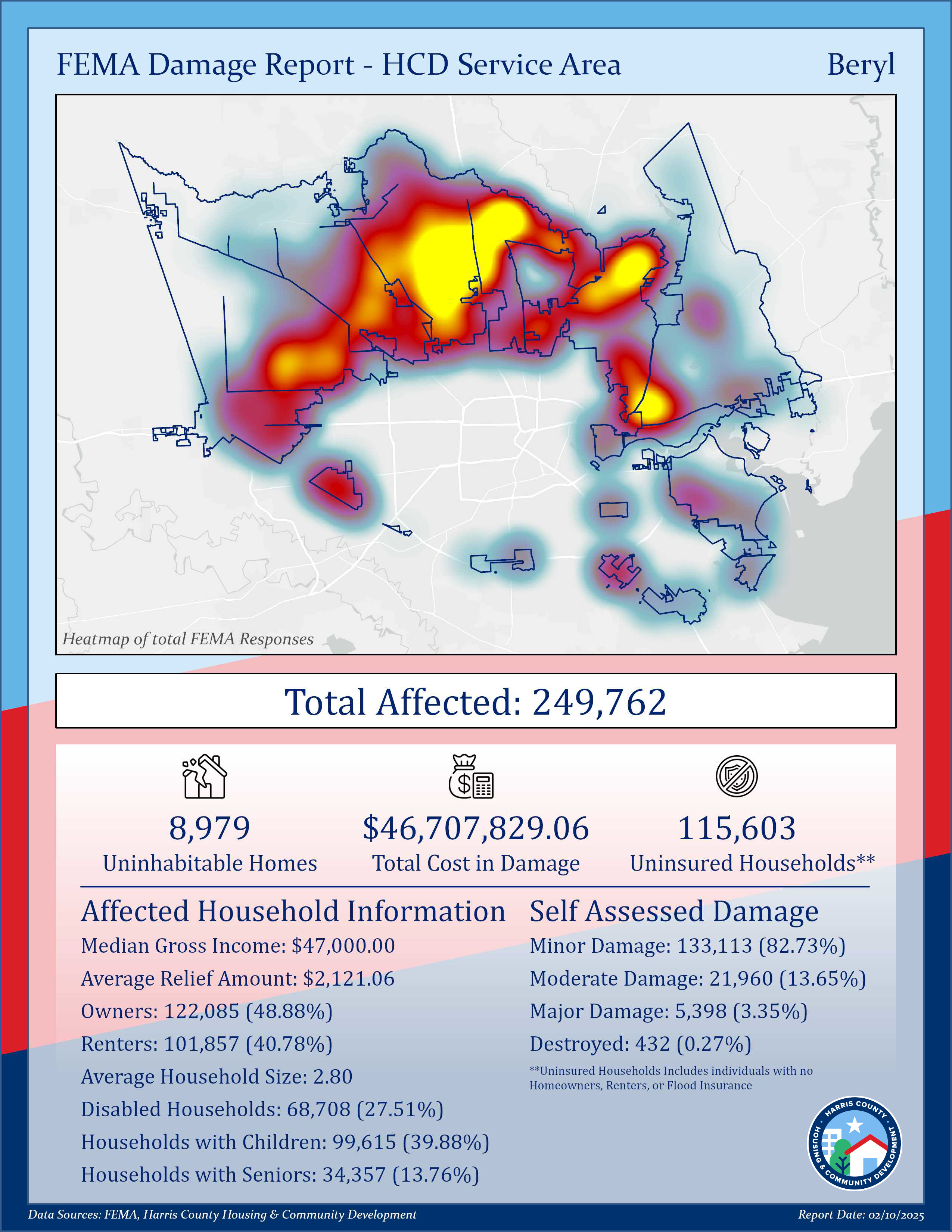 FEMA Damage Reports - Beryl